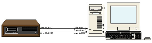 Cassette to PC